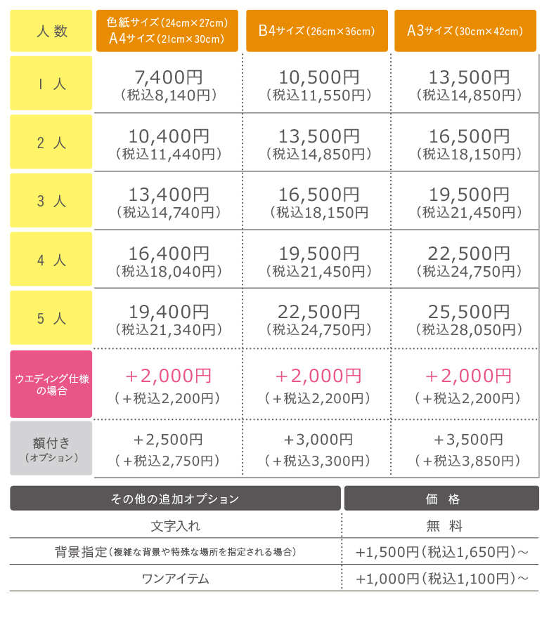 あいなの料金表