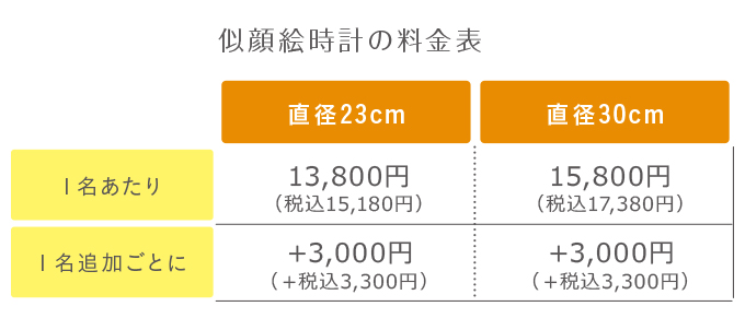 似顔絵時計の料金表