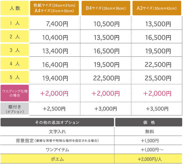 hidecoの料金表