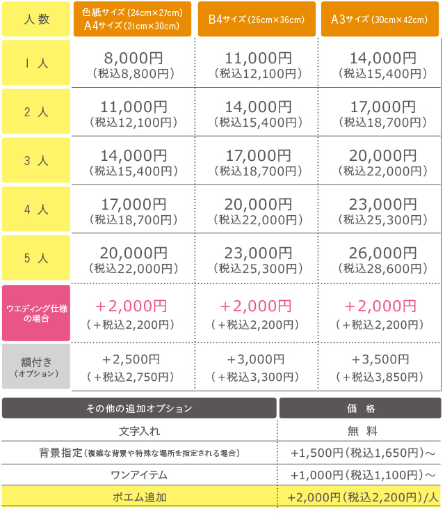 いちろの料金表