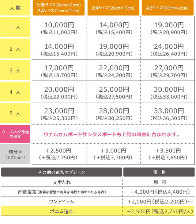 riokaの料金表