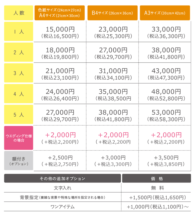 Mamoruの色鉛筆画料金表