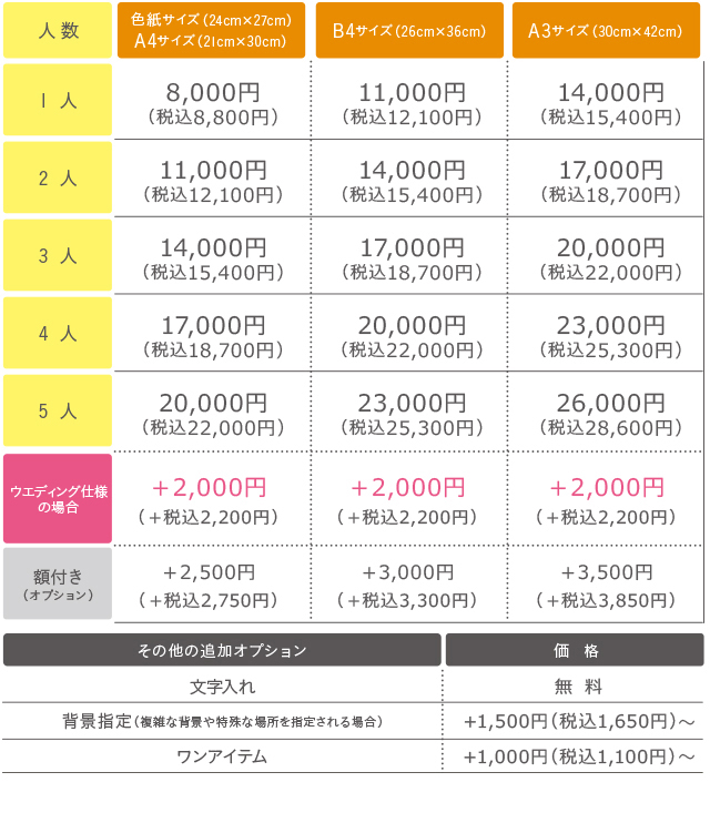 通常タッチの料金表