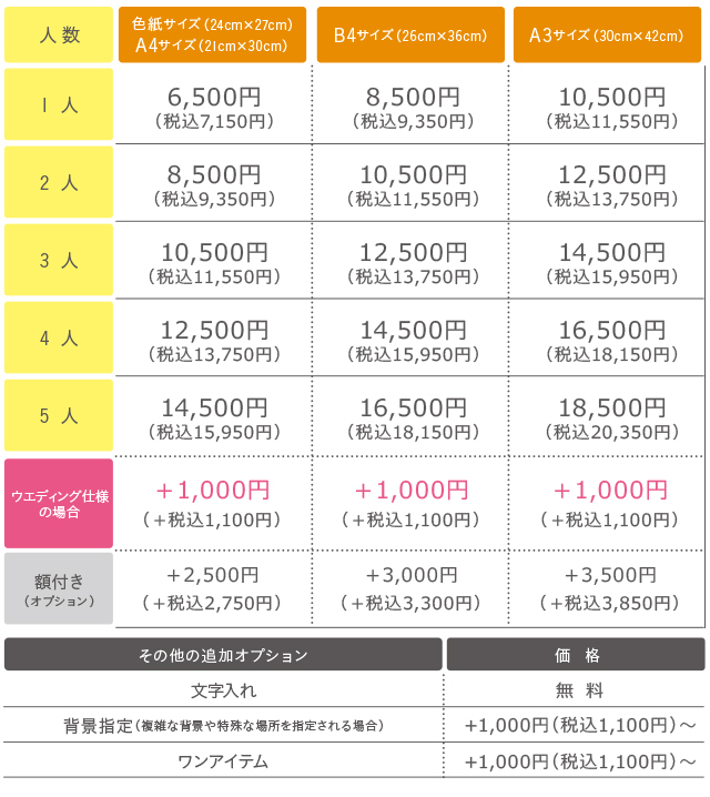 ツナミカンの料金表