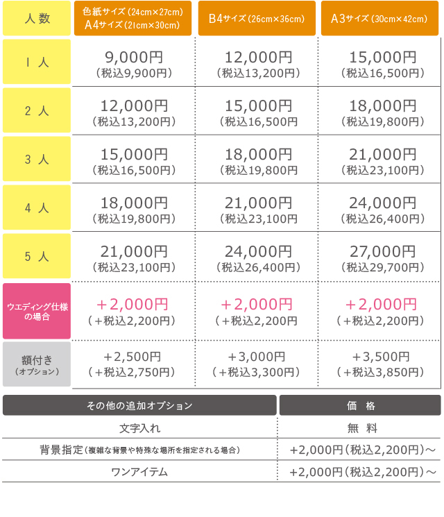 nocchiの料金表
