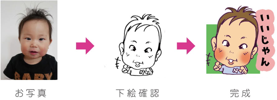 お写真から完成までのイメージ