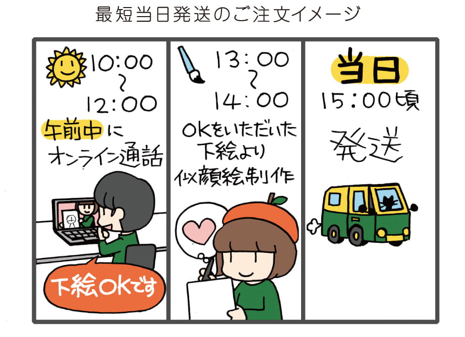 最短当日発送のご注文イメージ