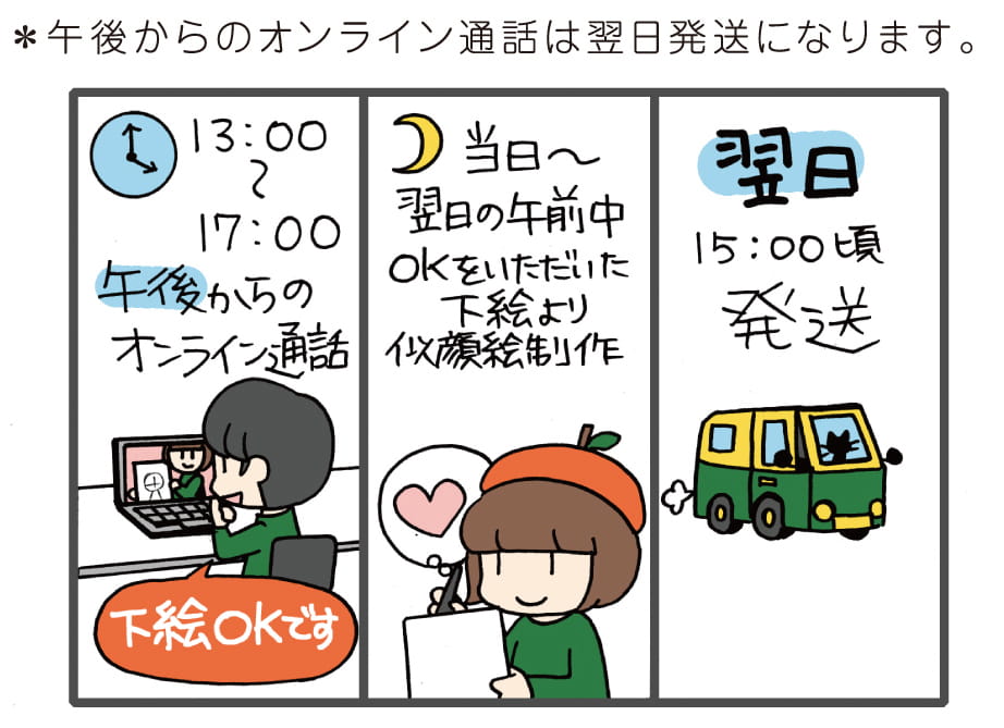 ジャスミン 似顔絵ギフト制作 ジャスミン様 専用 似顔絵ギフト制作 - メルカリ