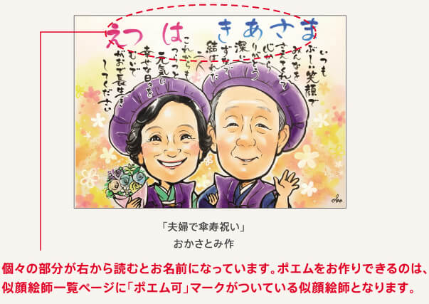 個々の部分が右から読むとお名前になっています。お名前ポエムをお作りできるのは、似顔絵師一覧ページに「ポエム可」マークがついている似顔絵師となります。