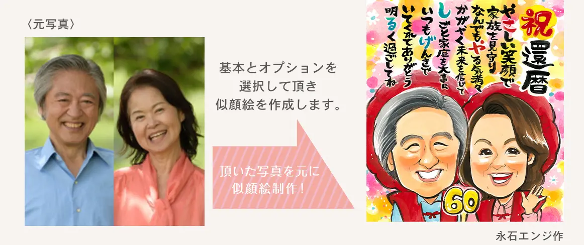 夫婦の写真とそれを基に描いた還暦祝い似顔絵