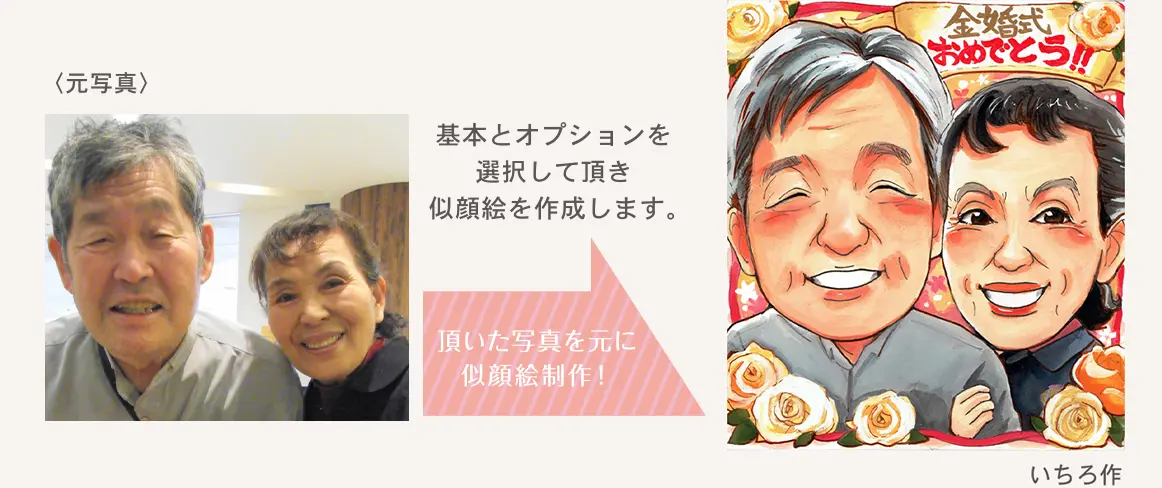 夫婦の写真とそれを基に描いた金婚式祝いの似顔絵