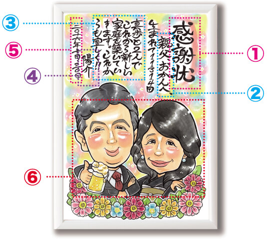 「はちみつぱーこ」が描いた子育て感謝状の構成