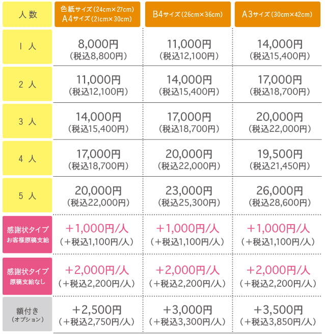 はちみつぱーこの似顔絵と感謝状の料金表
