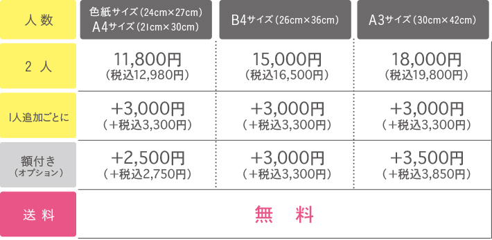 きのみの似顔絵ウェディングツリーの料金