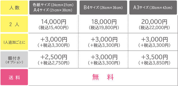 おかさとみの似顔絵ウェディングツリーの料金
