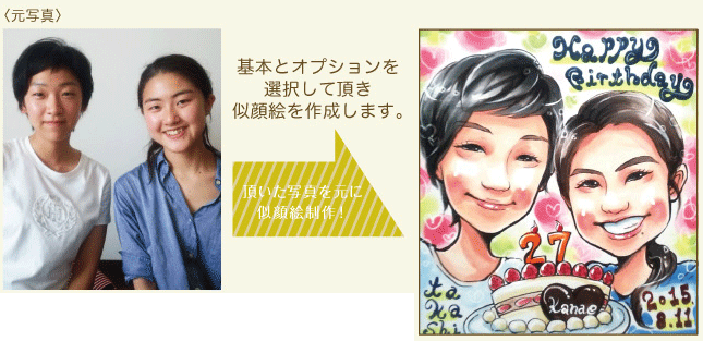 基本とオプションを選択して頂き似顔絵を作成します。