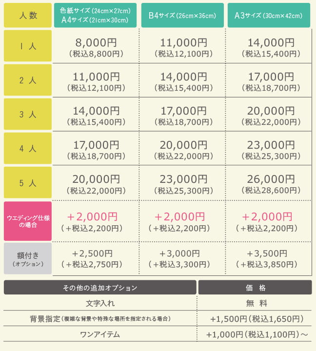 料金表